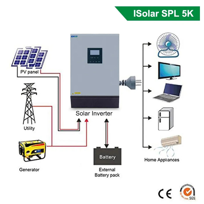 EASUN POWER 5000W Solar Inverter Built-in PWM 48V 50A Solar Charge Controller