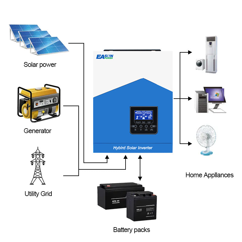 Inverter solare EASUN POWER 2,2 KW Inverter ibrido 12 V 220 V Caricabatterie solare MPPT 80 A 