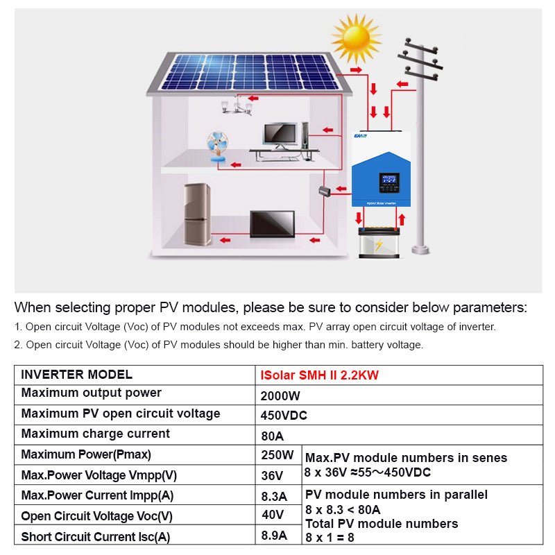 Inverter solare EASUN POWER 2,2 KW Inverter ibrido 12 V 220 V Caricabatterie solare MPPT 80 A 