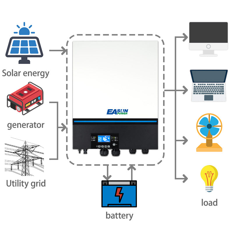 EASUN 22000W Solar Inverter 150A MPPT Solar Charger Off Grid inverter