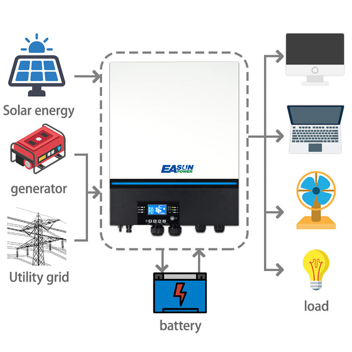 EASUN 22000W Solar Inverter 150A MPPT Solar Charger Off Grid inverter