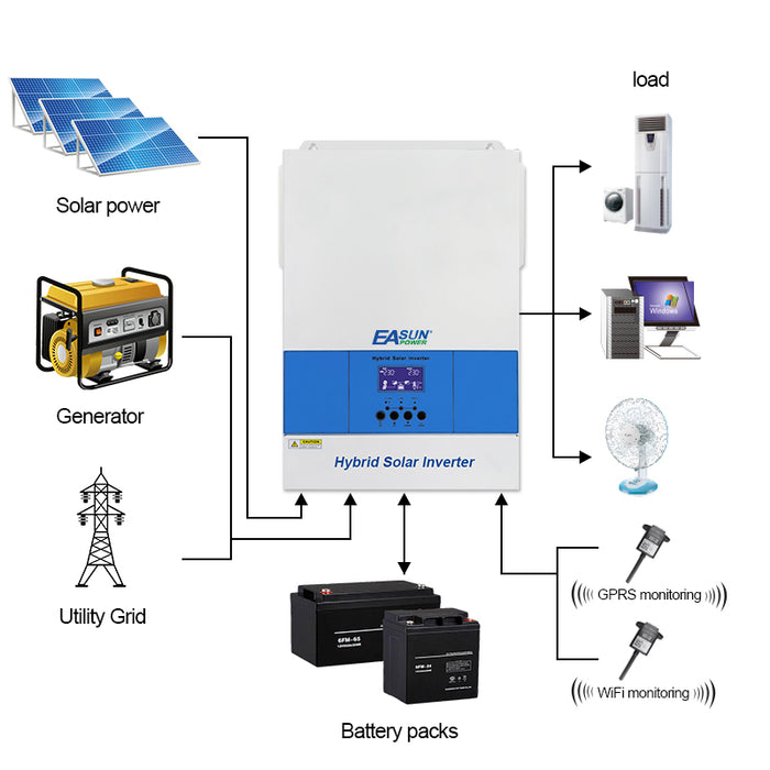 EASUN POWER 18600W Off Grid Inverter MPPT 120A Charger Built-in Parallel Kit With WiFi