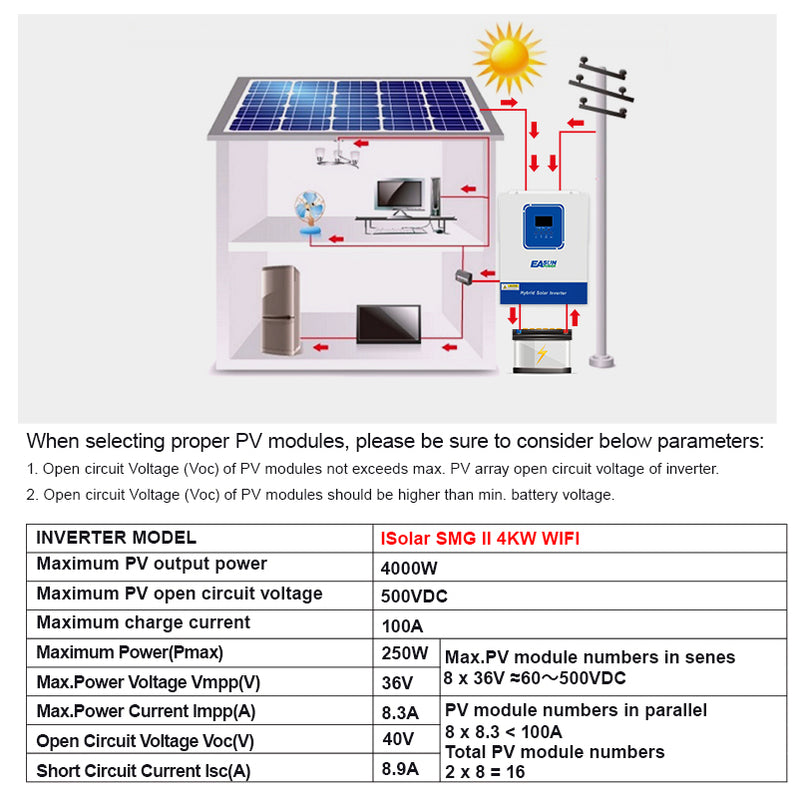 Apex 300 zonne-energie met 500W, 5529,6Wh noodstroom voor huis en camper