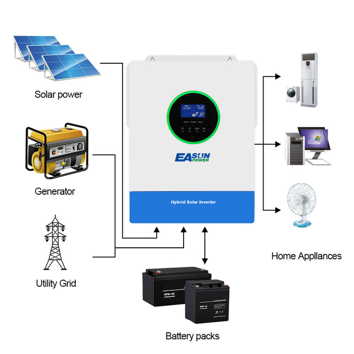 EASUN POWER 5.6KW/5600W Solar Inverter MPPT Pure Sine Wave 500VDC 60A Solar Charge Controller 48V 220V 50Hz/60Hz Off Grid Inverter With Wifi Module
