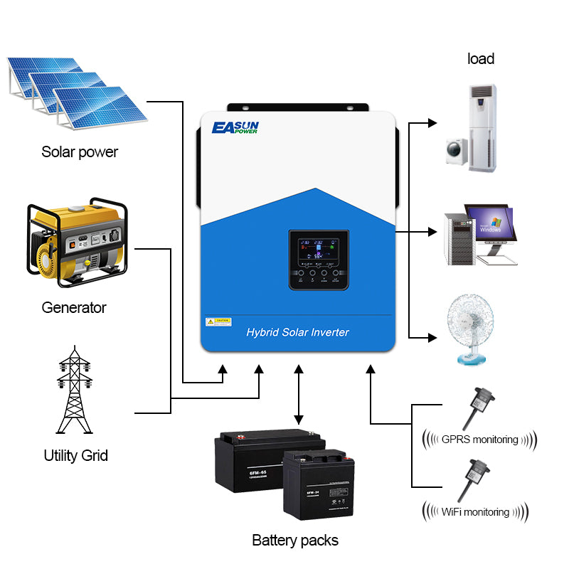 Inverter solare EASUN da 4200 W, onda sinusoidale pura, inverter fuori rete, caricabatterie MPPT da 120 A, doppia uscita