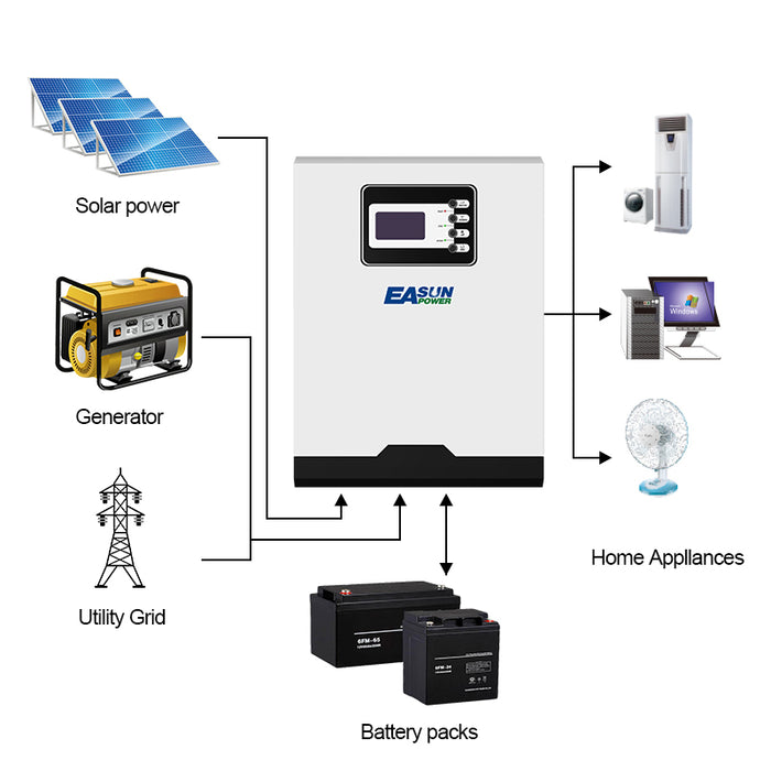 EASUN POWER 5.5KW solar inverter 500Vdc PV Input 230Vac 48V 100A MPPT Solar Charger 5500W Pure Sine Wave hybrid inverter