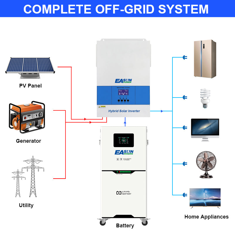 【0% VAT】EASUN 5kwh 10kwh 15kwh 51.2V Lifepo4 Battery 100AH 200AH 300AH Solar Energy Storage Battery
