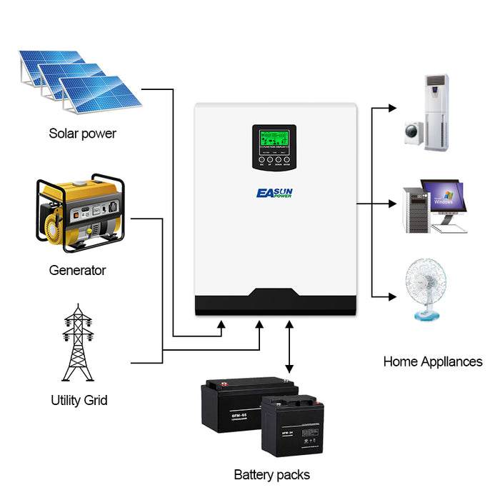 EASUN POWER 5KW Solar Inverter 220VAC Output Pure Sine Wave 50A PWM 48V Solar Charge Controller With 60A AC Charge