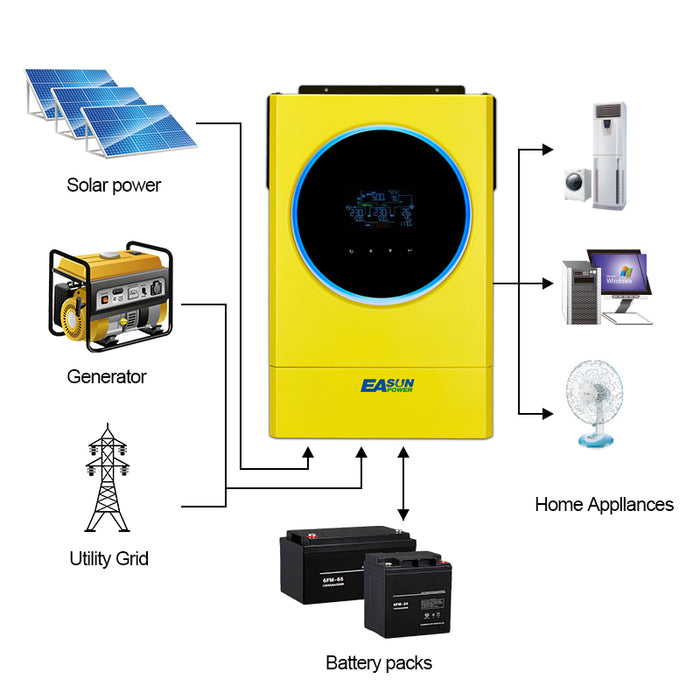 EASUN POWER 5600W Hybrid Solar Inverter MPPT 120A Solar Charger PV Input 6000W