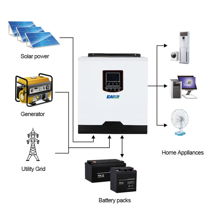 EASUN POWER 3KW 24V Off Grid Inverter PWM 70A Battery Charger Solar System