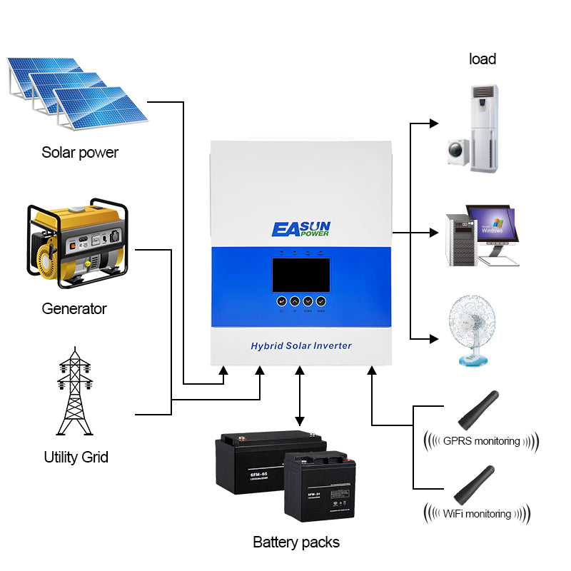 Easun Power 6500W Off Grid Solar Inverter MPPT 120A Charger With WIFI Parallel