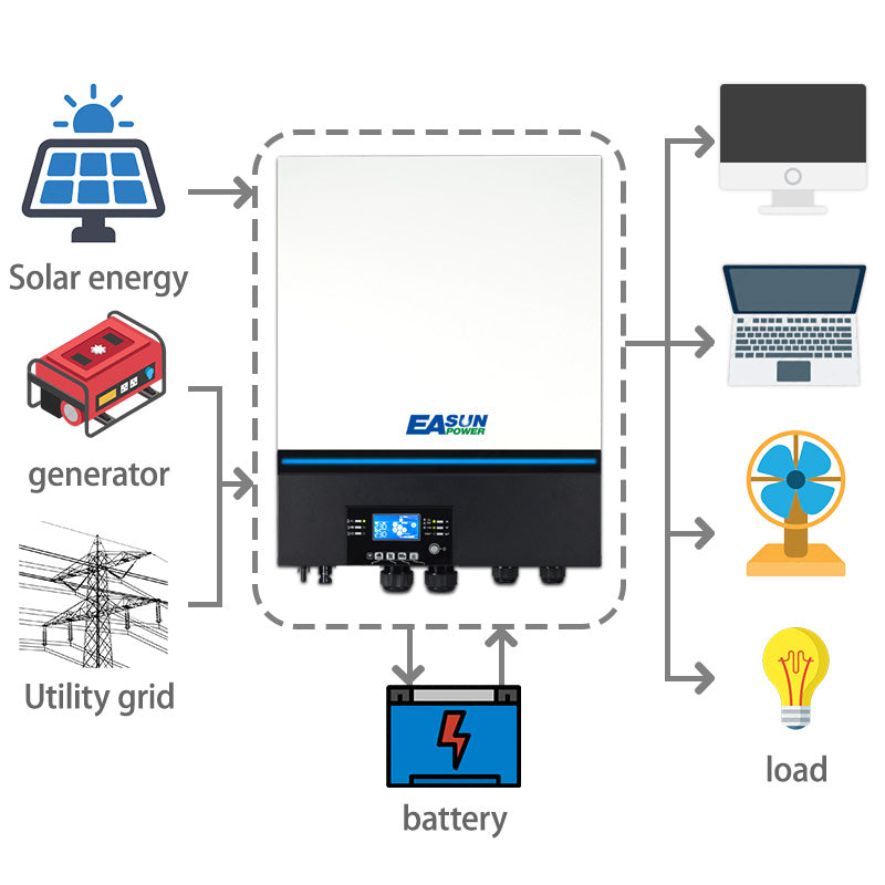EASUN 33000W Solar Inverter 150A MPPT Solar Charger Off Grid inverter