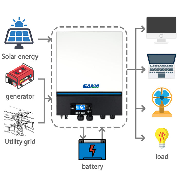 EASUN 33000W Solar Inverter 150A MPPT Solar Charger Off Grid inverter