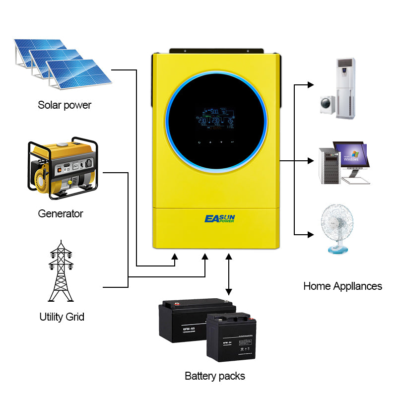 Inverter solare ibrido EASUN POWER 11200W MPPT 120A Caricabatterie solare