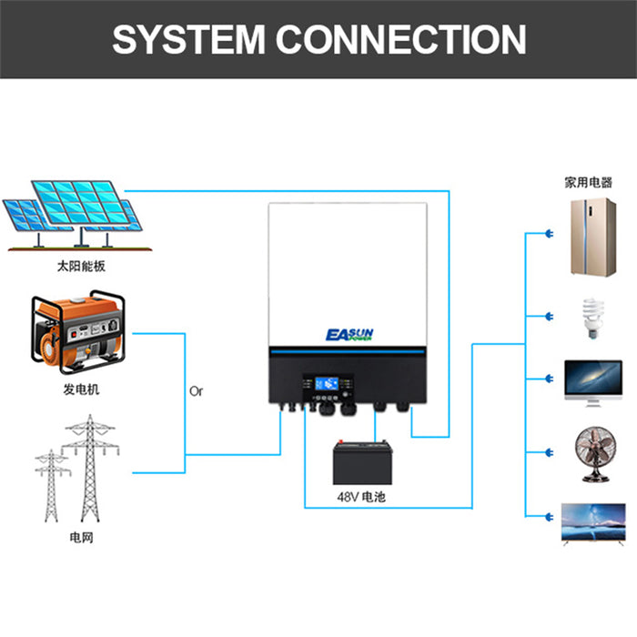 EASUN 11KW Off Grid inverter 150A Double MPPT Input Support Parallel BMS with WIFI