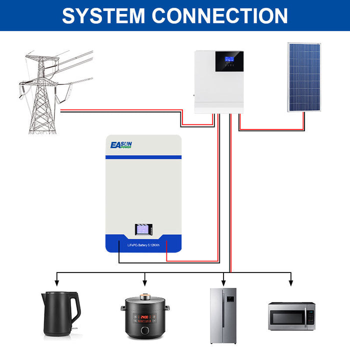 EASUN 5kwh 10kwh Powerwall 48V Lifepo4 Battery 100AH 200AH Solar Energy Storage Battery