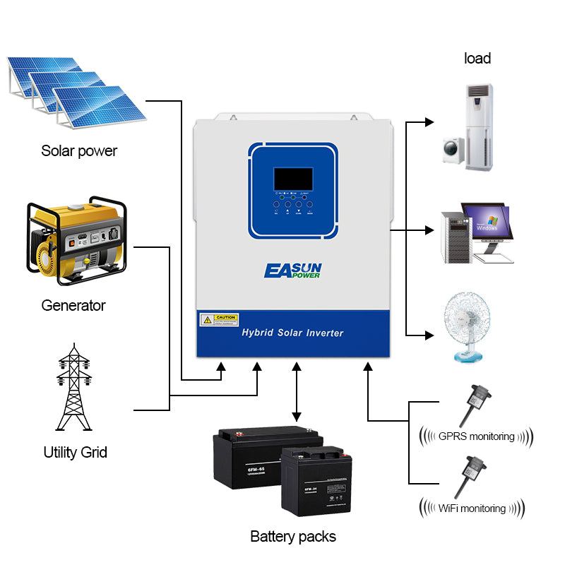 Falownik solarny EASUN Off Grid 3200 W, czysta fala sinusoidalna, wbudowany MPPT 100 A, z Wi-Fi
