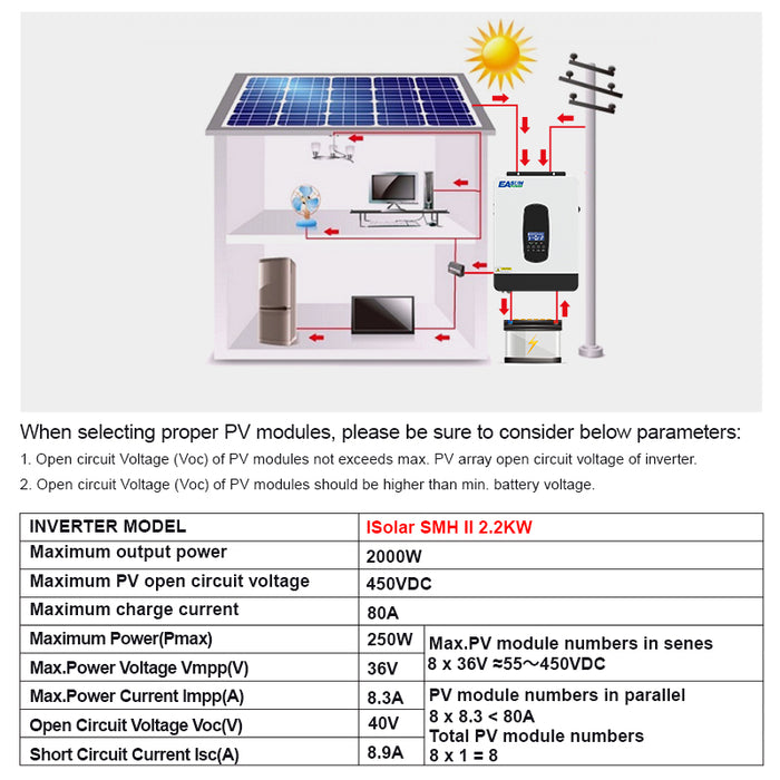 EASUN POWER 2.2KW Solar Inverter 12V 220V 50/60Hz Pure Sine Wave Hybrid Inverter 60A PWM Solar Charge Controller Home Appliance