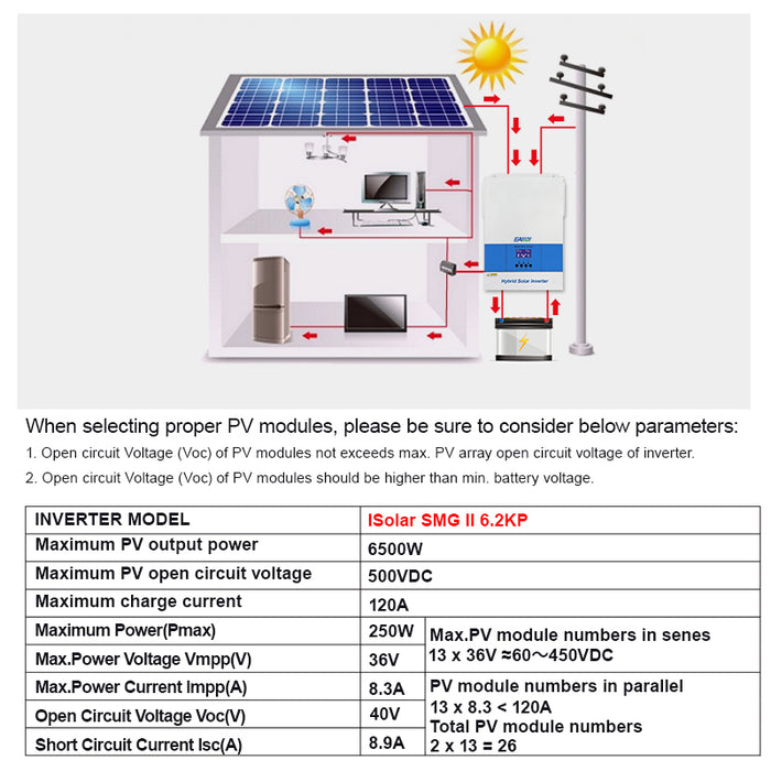 EASUN POWER 12400W Off Grid Inverter MPPT 120A Charger Built-in Parallel Kit With WiFi