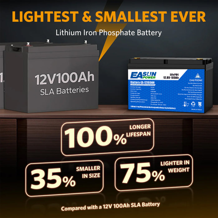 【0% VAT】EASUN POWER Lifepo4 Lithium Iron Phosphate Solar Energy Battery 12v 100Ah 12.8V