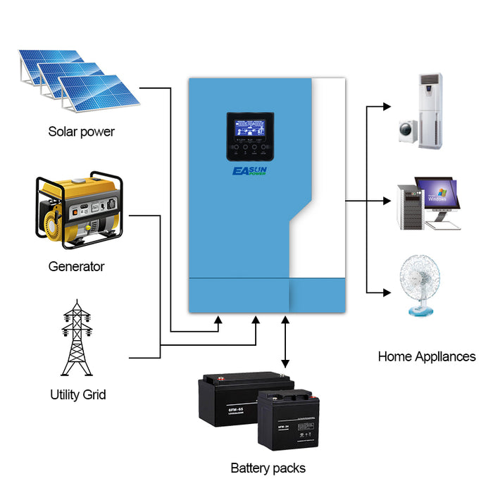EASUN MOC 5,5KW Falownik Soalr 500Vdc MPPT 110A 500VDC Wejście PV 220VAC 48VDC 5,5KW Falownik hybrydowy czystej fali sinusoidalnej z WiFI 