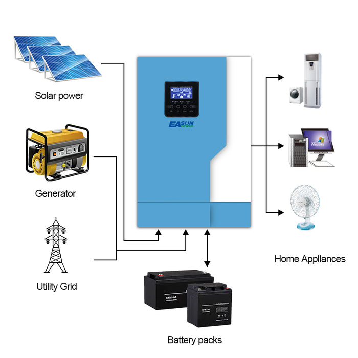 EASUN POWER 5500W Soalr Inverter MPPT 110A Pure Sine Wave Off Grid inverter