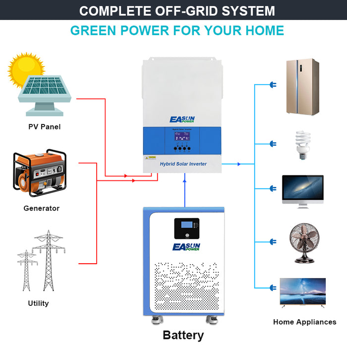 【0% VAT】EASUN 5kwh 10kwh 15kwh 51.2V Lifepo4 Battery 100AH 200AH 300AH Solar Energy Storage Battery