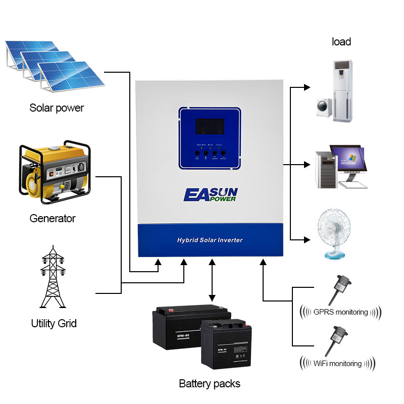 EASUN 4KW 24V 4000W Off Grid Inverter Build-in MPPT 100A With Wifi
