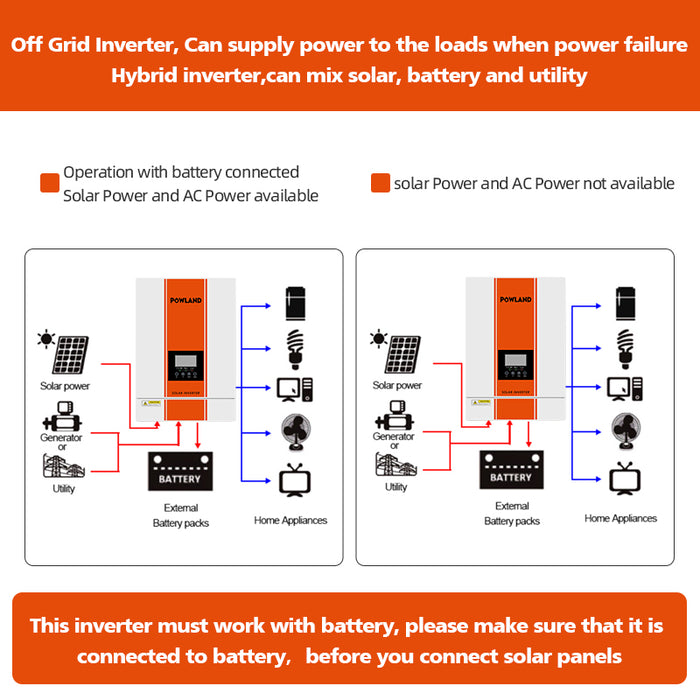 SMG II 6.2KW Off Grid Inverter Build-in MPPT 120A With Wifi No Parallel