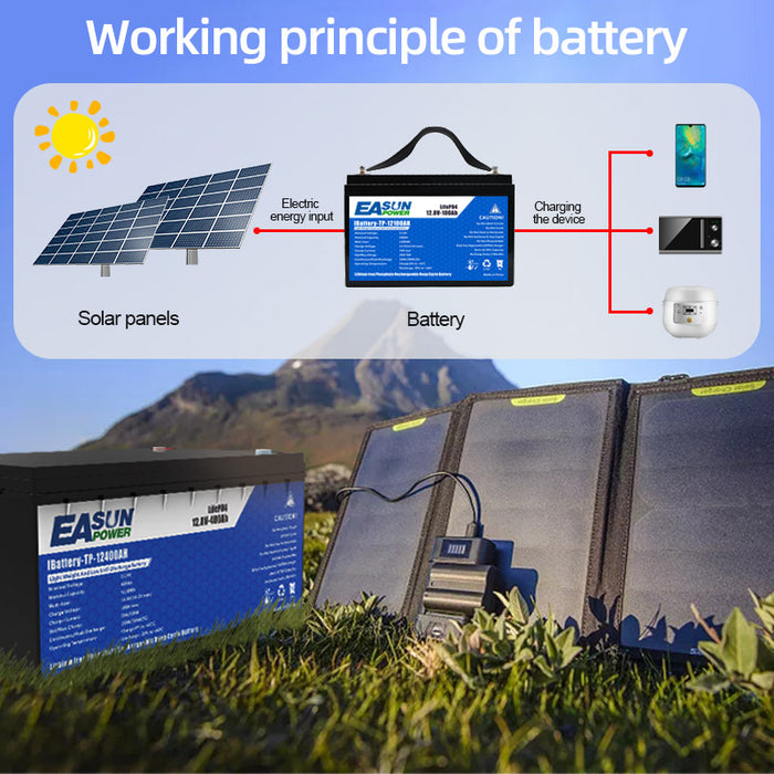 EASUN POWER Lifepo4 Lithium Iron Phosphate Solar Energy Battery 12v 100Ah 12.8V