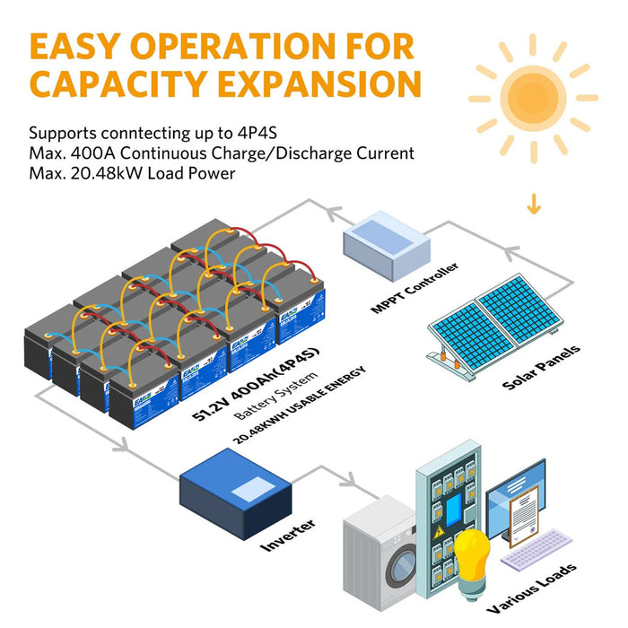 【0% VAT】EASUN POWER Lifepo4 Lithium Iron Phosphate Solar Energy Battery 12v 100Ah 12.8V