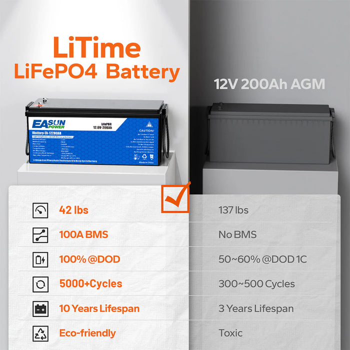 【0% VAT】Easun 12v 200Ah LifePO4 Battery Grade A Parallel and Customizable +2000 Cycle Life