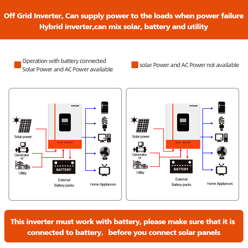 EASUN 11000W Off Grid inverter 160A Double MPPT Charger  BMS with WIFI