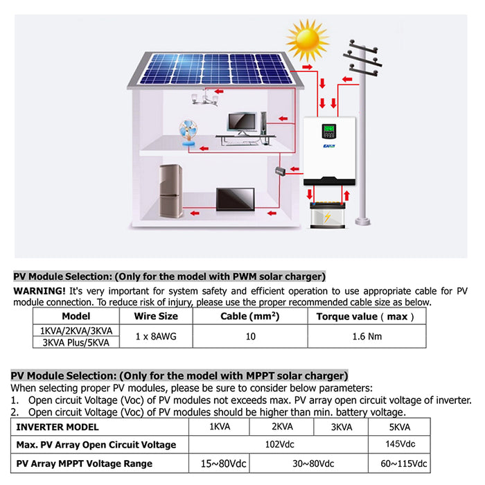 EASUN POWER 5KW Solar Inverter 220VAC Output Pure Sine Wave 50A PWM 48V Solar Charge Controller With 60A AC Charge