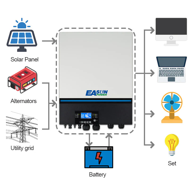EASUN 11000W Off Grid Solar Inverter 150A MPPT Solar Charger Pure Sine ...