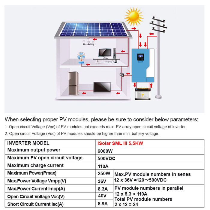 EASUN POWER 5500W Soalr Inverter MPPT 110A Pure Sine Wave Off Grid inverter