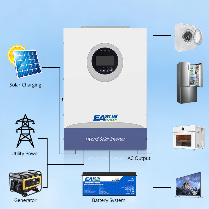 EASUN POWER 12KW 48V Hybrid Inverter 150A Solar Charger Dual MPPT WIFI