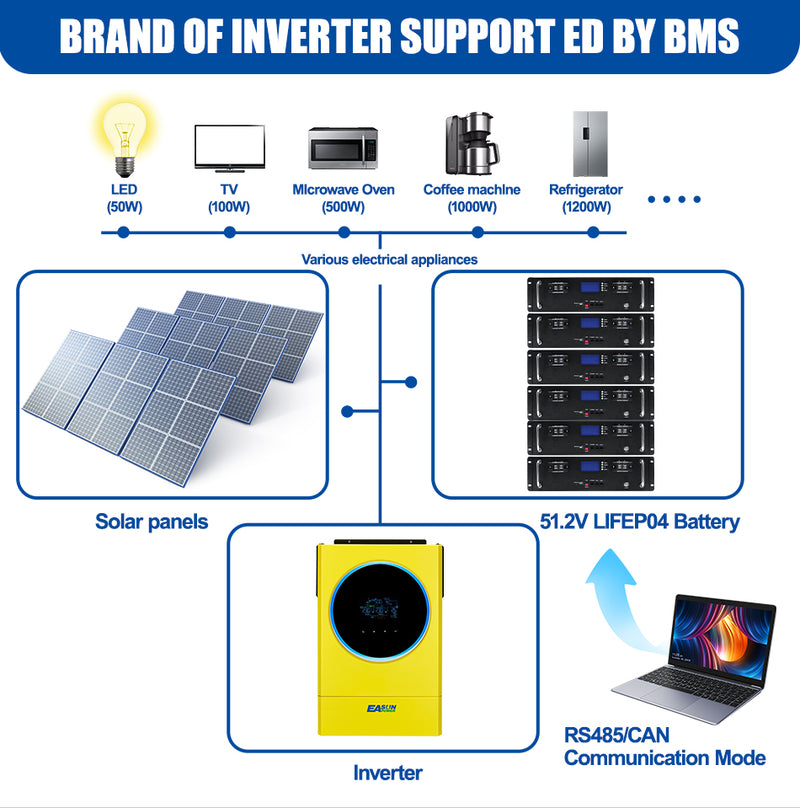 【0% VAT】Easun Power 48v 16S 100Ah Lifepo4 Battery Pack Parallel 15p 6000+ Cycle CAN RS485 BMS