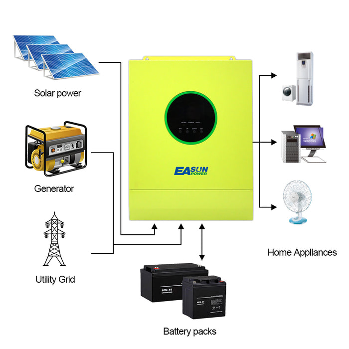 EASUN POWER 5600W Off Grid Solar Inverter MPPT 80A Solar Charger PV Input 6000W