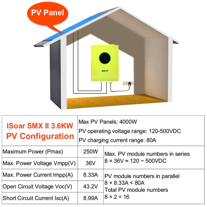 EASUN POWER 5600W Off Grid Solar Inverter MPPT 80A Solar Charger PV Input 6000W