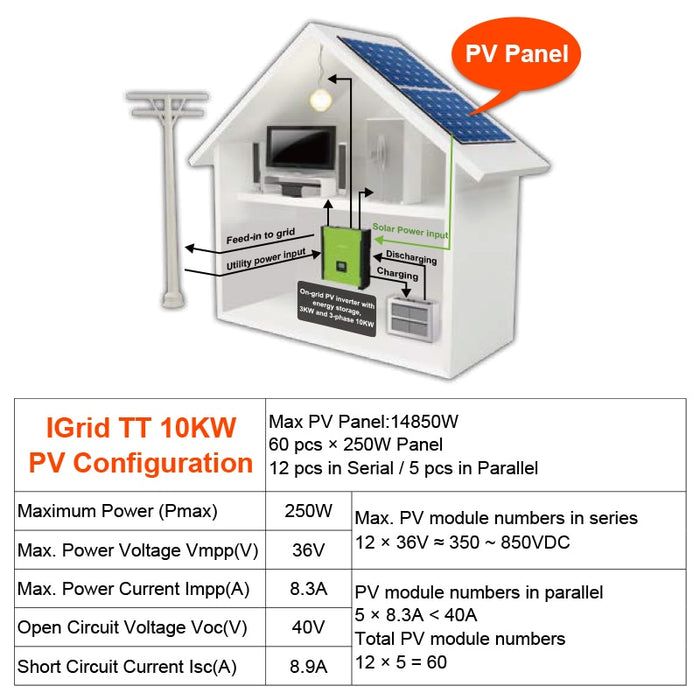 EASUN 10KW Solar Inverter 3 Phase Hybrid Inverter Max Solar Power 14850W MPPT