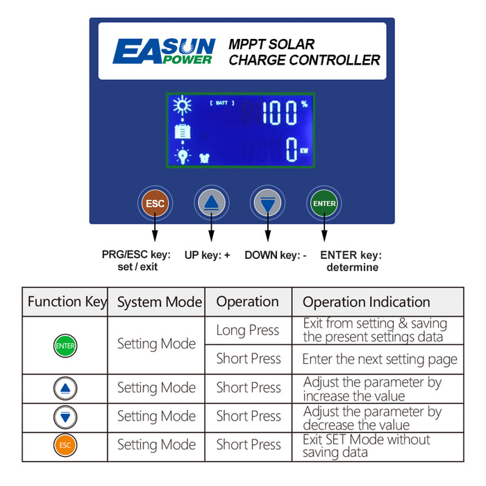 EASUN POWER 60A MPPT Solar Charger Controller 12V 24V 36V 48V Max PV 180VOC