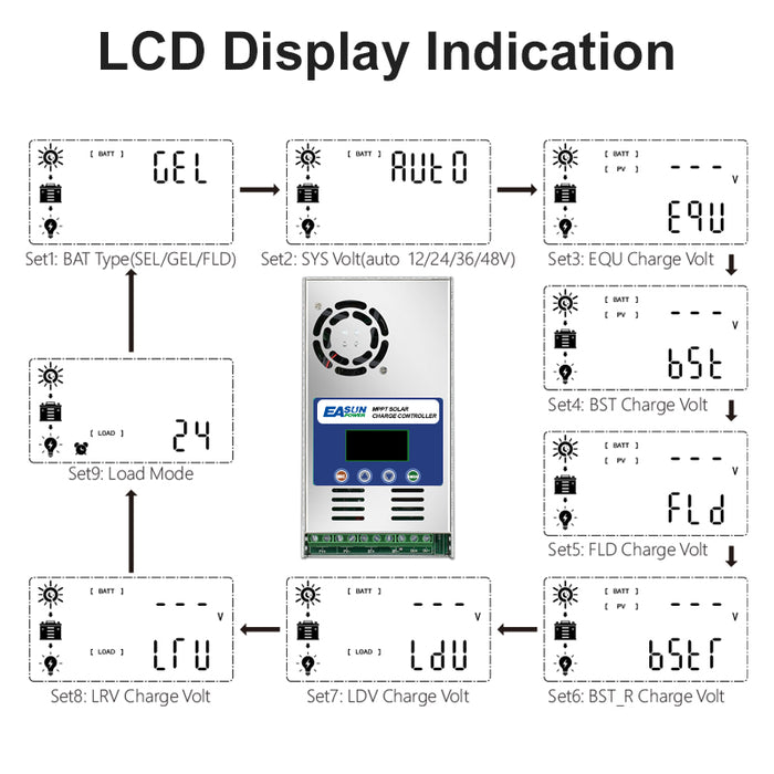 EASUN POWER 60A MPPT Solar Charger Controller 12V 24V 36V 48V Max PV 180VOC