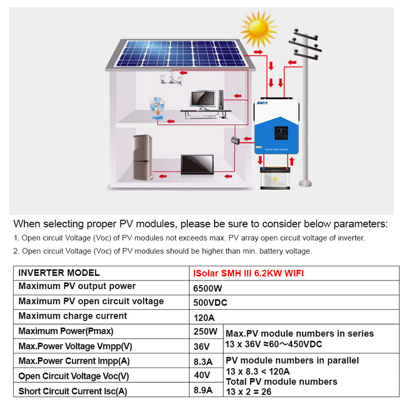 EASUN 6200W Solar Inverter Build in 120A MPPT Charger Pure Sine Wave Off Grid inverter
