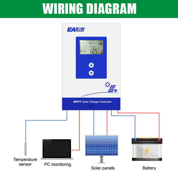 Easun Power MPPT Solar Charger Controller 40A 30A 12V 24V